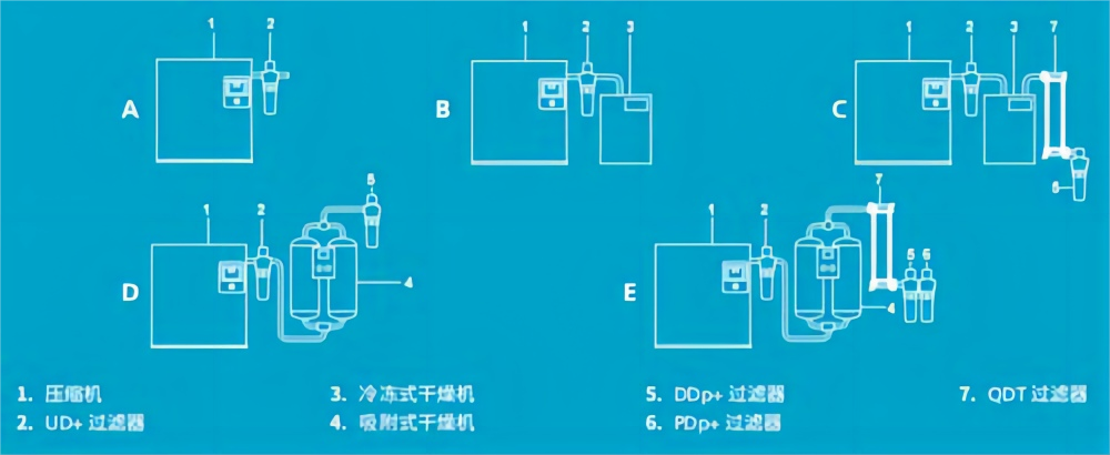 阿特拉斯·科普柯空壓機(jī)過(guò)濾器安裝順序圖